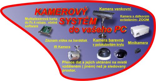 Kamerovy System
